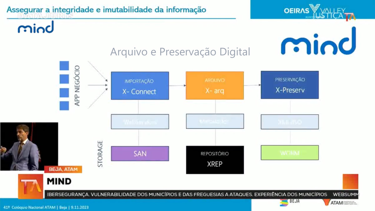 ATAM: Oeiras apresenta "segurança da informação nos arquivos digitais" com soluções Mind, já com 40 terabytes de informação preservada